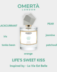Life’s Sweet Kiss - Inspired by - La Vie Est Belle