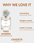 Table Manners - Inspired by Bleu de Chanel